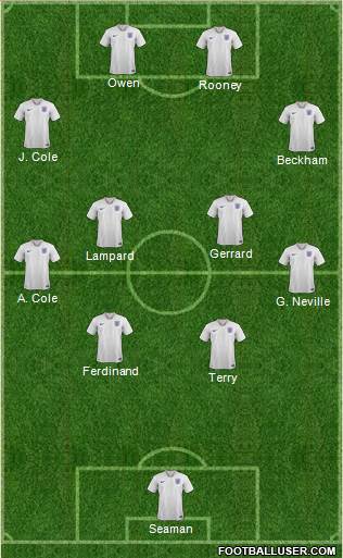 England Formation 2020