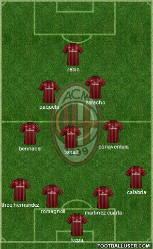 A.C. Milan Formation 2020