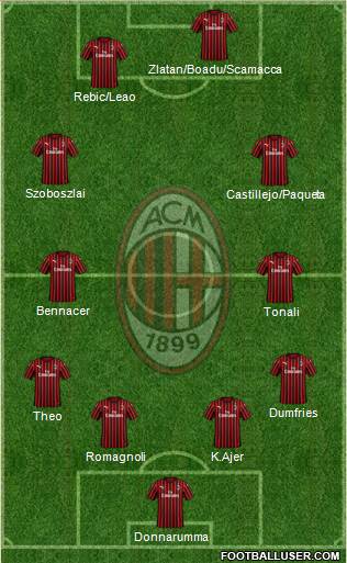 A.C. Milan Formation 2020