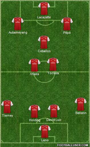 Arsenal Formation 2020