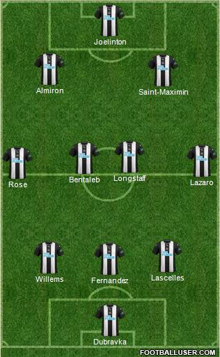 Newcastle United Formation 2020