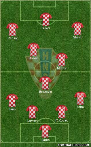 Croatia Formation 2020