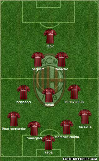 A.C. Milan Formation 2020