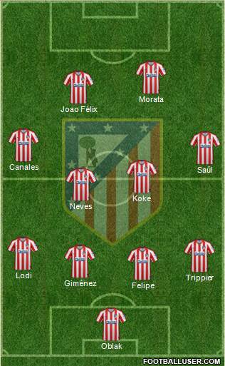 C. Atlético Madrid S.A.D. Formation 2020