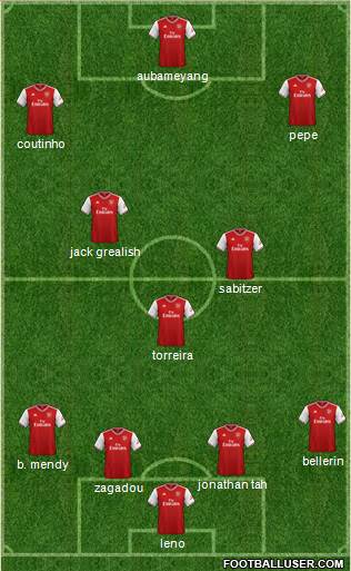 Arsenal Formation 2020