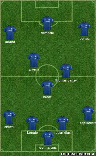 Chelsea Formation 2020