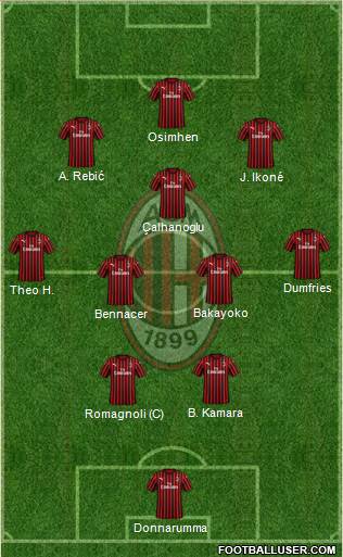 A.C. Milan Formation 2020