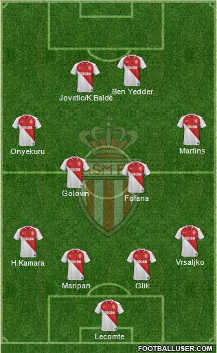 AS Monaco FC Formation 2020