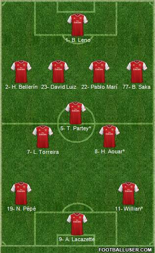 Arsenal Formation 2020