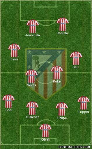 C. Atlético Madrid S.A.D. Formation 2020