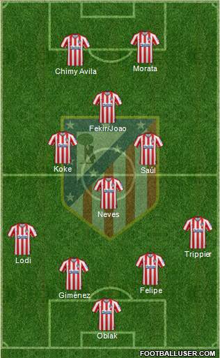 C. Atlético Madrid S.A.D. Formation 2020