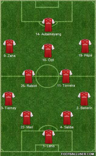 Arsenal Formation 2020