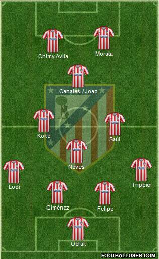 C. Atlético Madrid S.A.D. Formation 2020