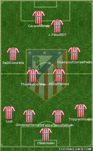 C. Atlético Madrid S.A.D. Formation 2020