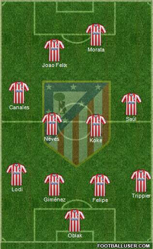 C. Atlético Madrid S.A.D. Formation 2020