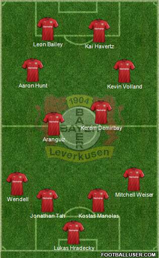 Bayer 04 Leverkusen Formation 2020