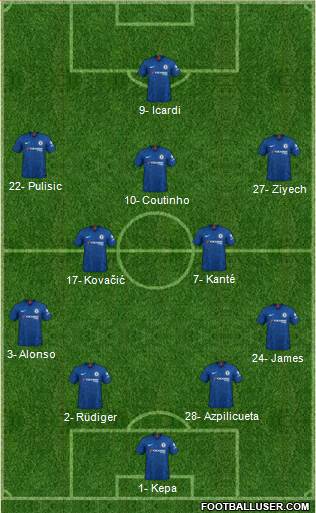 Chelsea Formation 2020