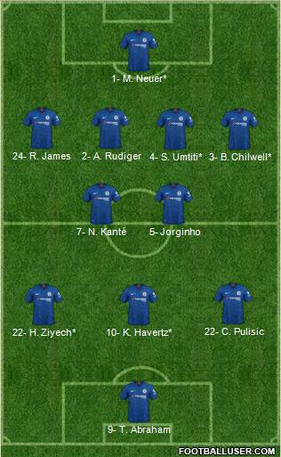 Chelsea Formation 2020