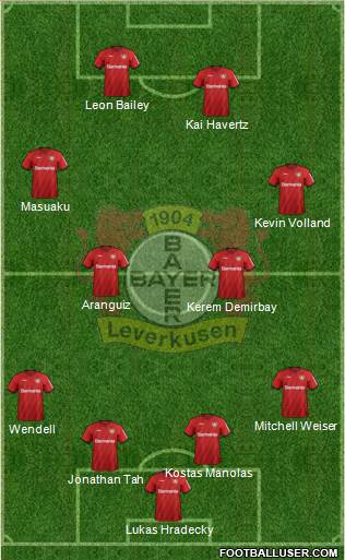 Bayer 04 Leverkusen Formation 2020