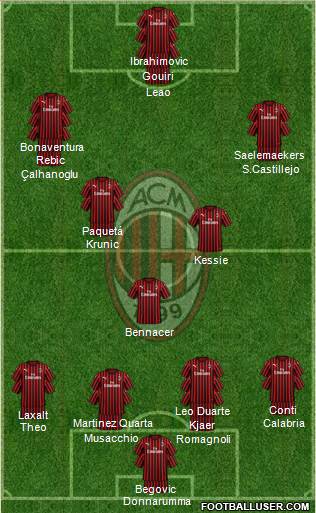 A.C. Milan Formation 2020