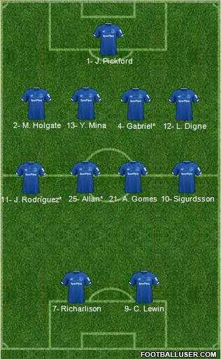 Everton Formation 2020