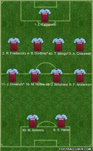 West Ham United Formation 2020