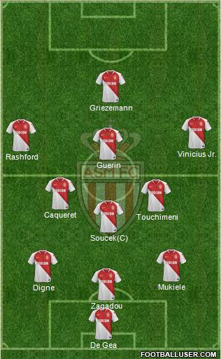 AS Monaco FC Formation 2020