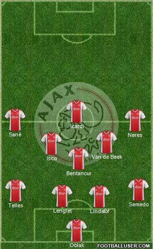 AFC Ajax Formation 2020