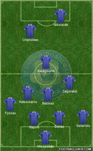 Greece Formation 2020