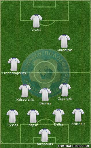 Greece Formation 2020