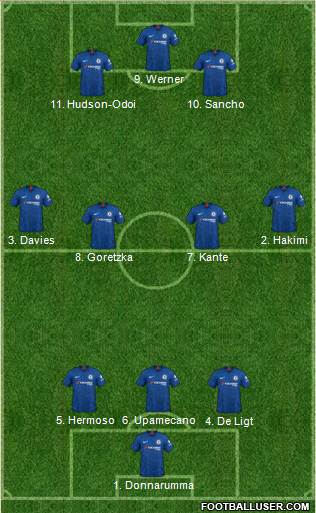 Chelsea Formation 2020