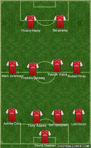 Arsenal Formation 2020