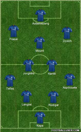 Chelsea Formation 2020