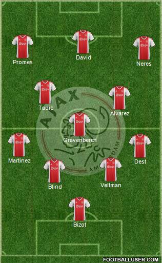 AFC Ajax Formation 2020