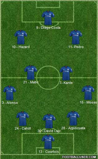 Chelsea Formation 2020