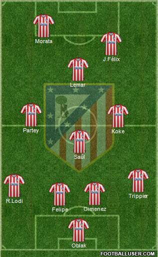 C. Atlético Madrid S.A.D. Formation 2020