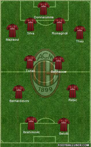 A.C. Milan Formation 2020