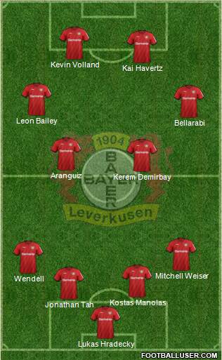 Bayer 04 Leverkusen Formation 2020