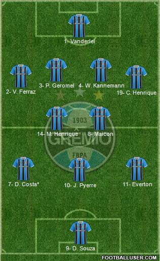 Grêmio FBPA Formation 2020