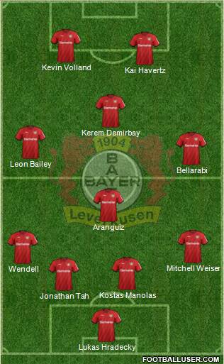 Bayer 04 Leverkusen Formation 2020