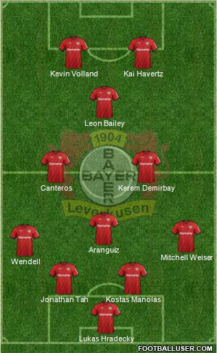 Bayer 04 Leverkusen Formation 2020