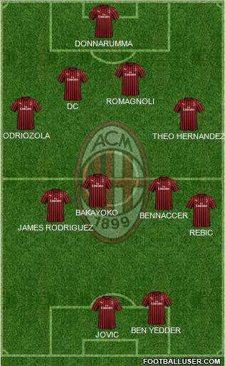 A.C. Milan Formation 2020