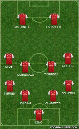 Arsenal Formation 2020