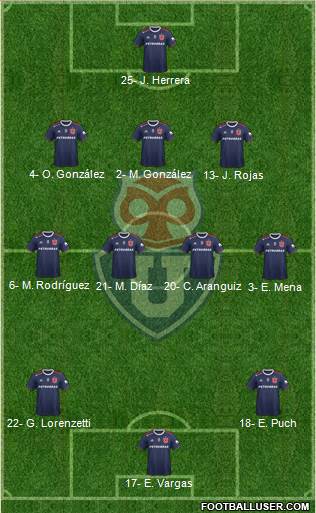 CF Universidad de Chile Formation 2020