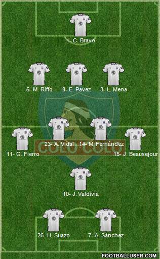 CSD Colo Colo Formation 2020