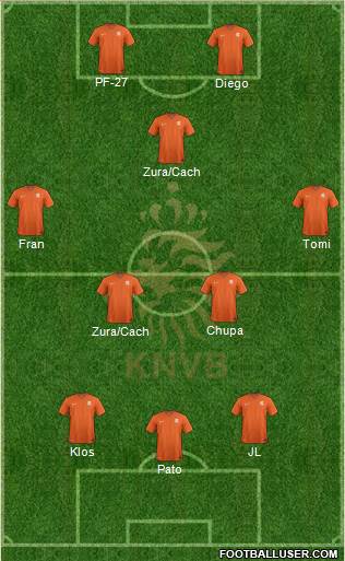 Holland Formation 2020