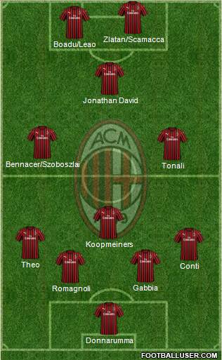 A.C. Milan Formation 2020