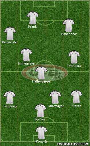 Austria Formation 2020