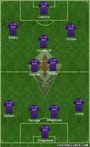 Fiorentina Formation 2020