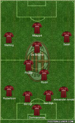 A.C. Milan Formation 2020